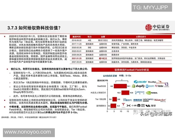 全球足球俱乐部估值分析与市场趋势探讨及未来发展前景展望 全球足球俱乐部估值分析与市场趋势探讨及未来发展前景展望