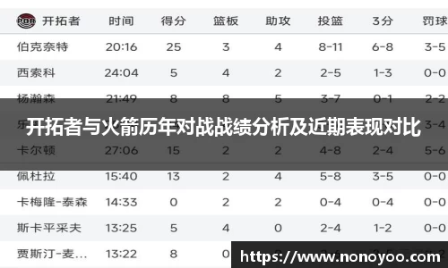 开拓者与火箭历年对战战绩分析及近期表现对比